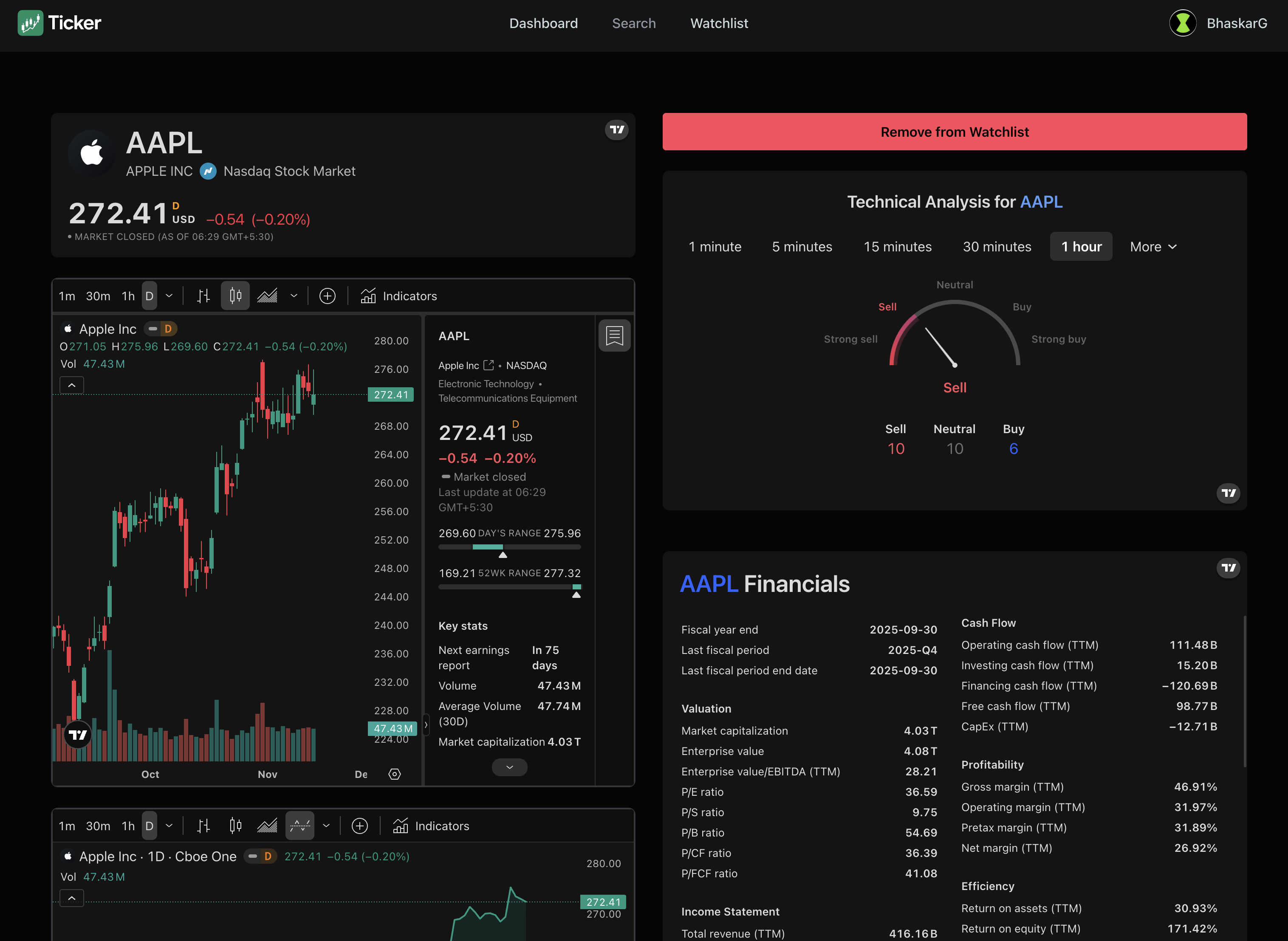 Dashboard Preview